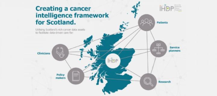 Scottish Cancer Intelligence Framework: showing data assets connected across Scotland for healthcare professionals.
