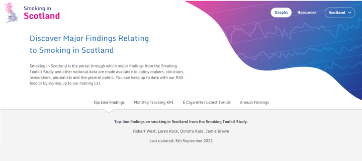 Screenshot of Smoking Toolkit Study Scotland website