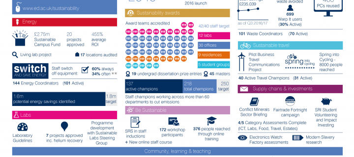 SRS Q3 Highlights infographic 2017