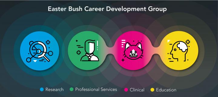 Staff Career Development Banner