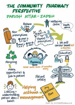 Illustration of Darush Attar-Zadeh presentation