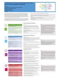 A0 coloured poster summarising Roadmap Review against FAIR principles