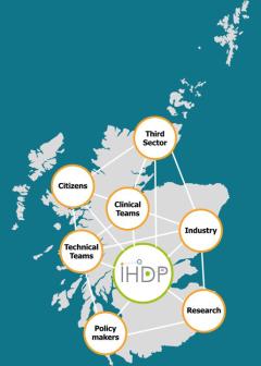 IHDP National Collaborations