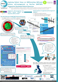 IMP2ART Exploring Patient Views on Resources poster