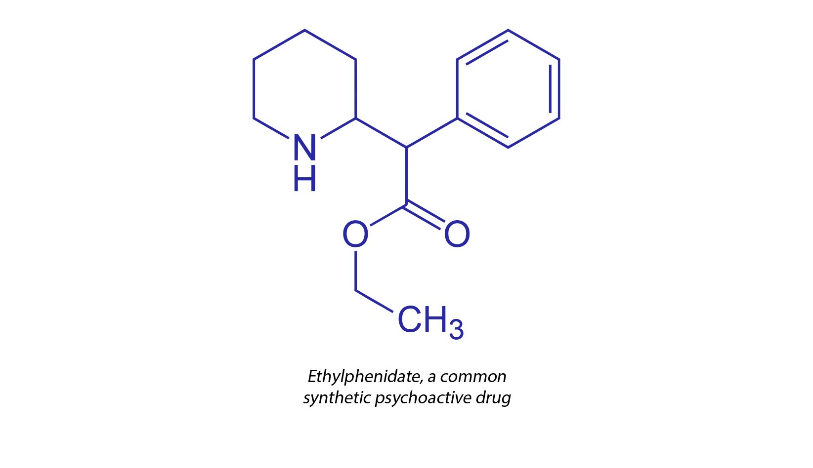 ethylphenidate, a common synthetic psychoactive drug