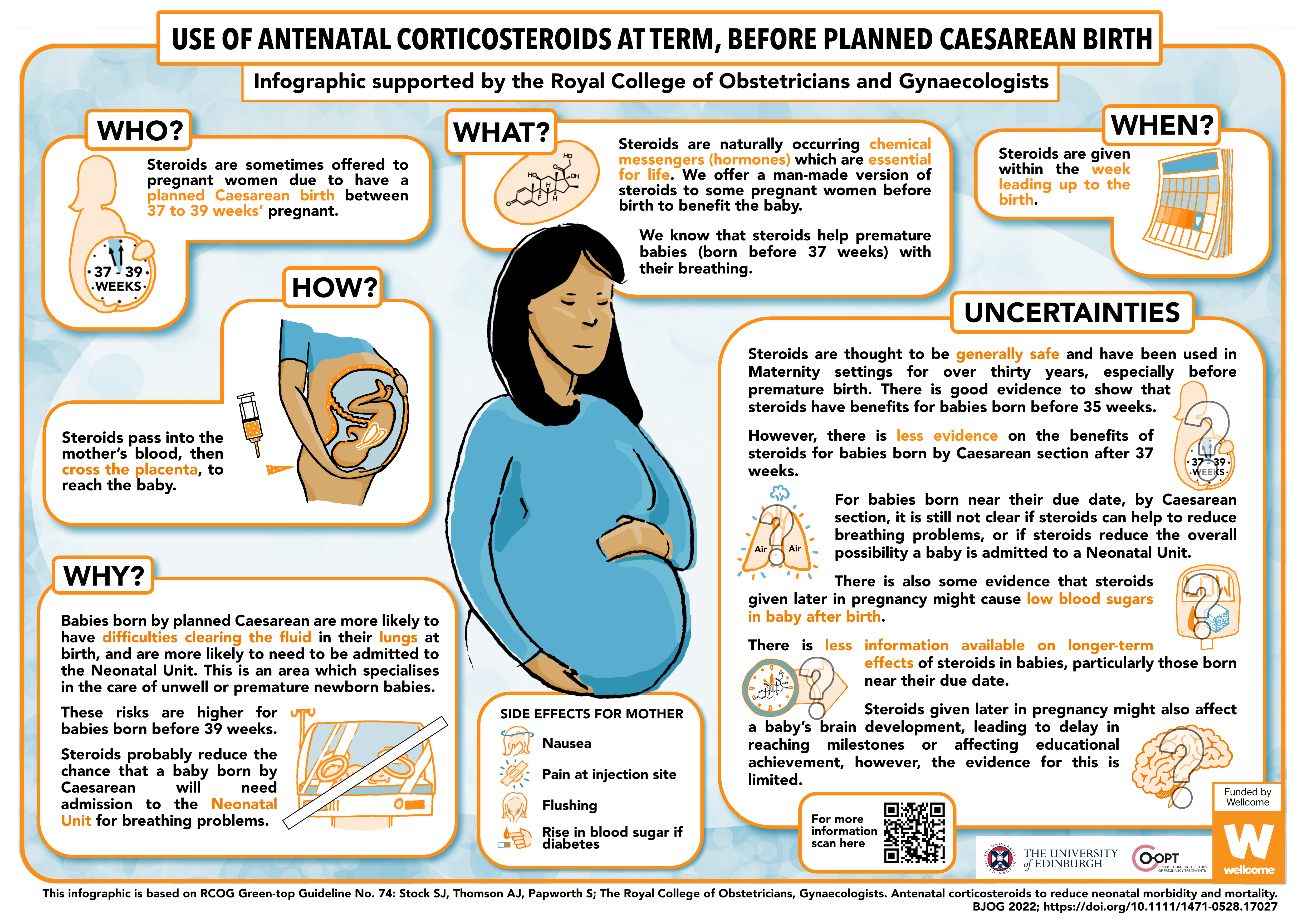  Antenatal Corticosteroids Infographic